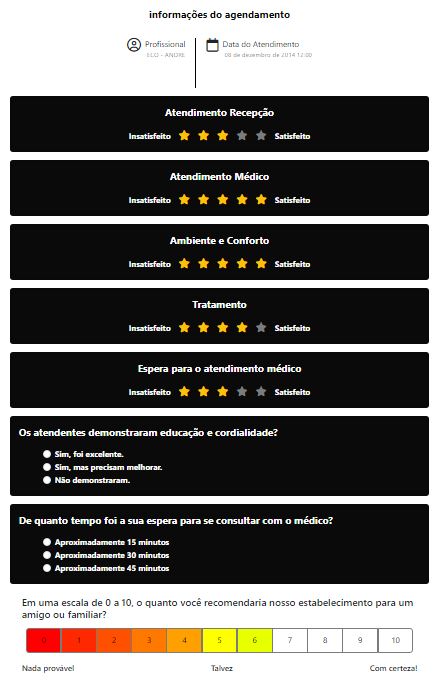 Pesquisa de nível de satisfação dos pacientes.