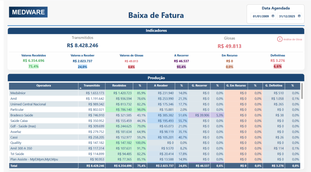 sistema de gestão de clínicas com controle de convênios e faturamento médico