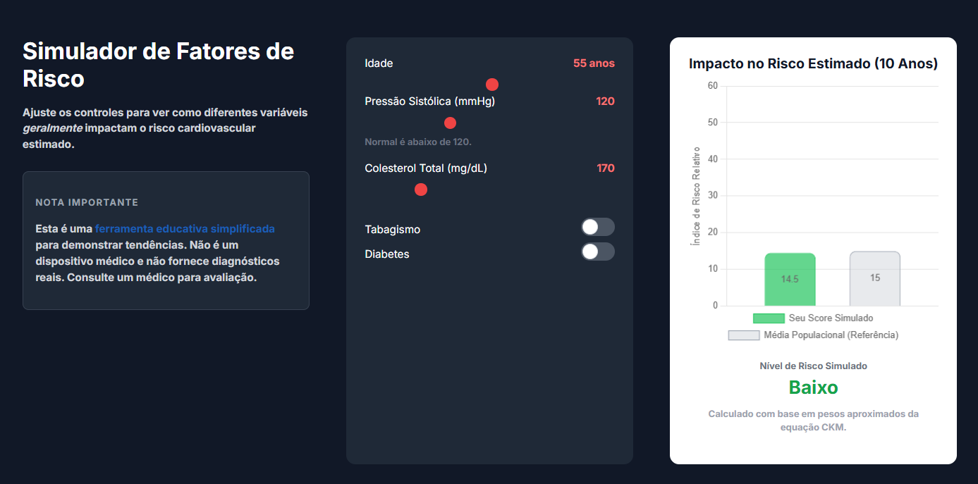 Risco cirúrgico integrado no Laudos UX